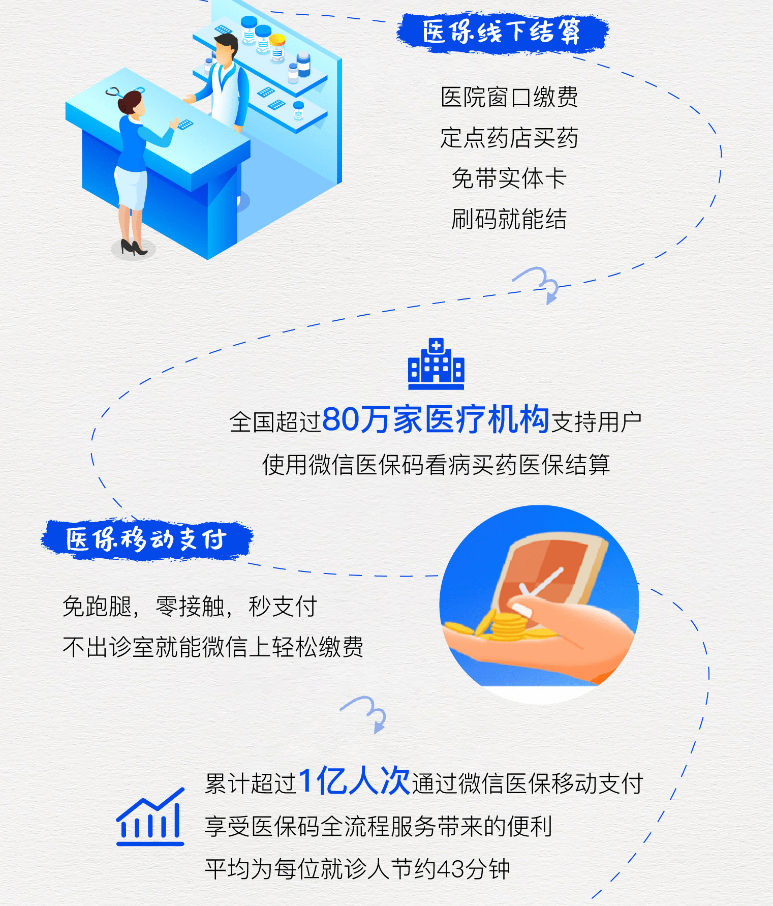 长岭最新医保卡提取24小时微信方法分析(最方便真实的长岭微信医保提现方法)