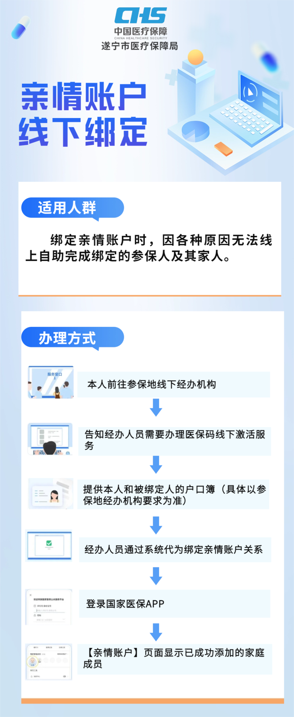 长岭最新医保卡怎么绑定在手机上方法分析(最方便真实的长岭医保卡怎么绑定在手机上预约挂号方法)