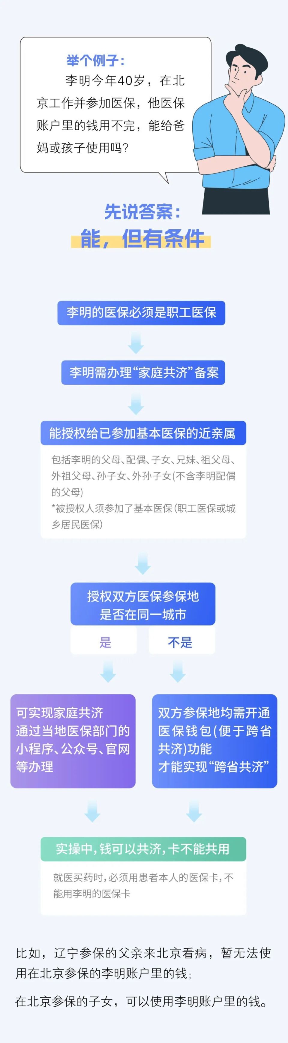 长岭最新医保卡怎么绑定家人共享方法分析(最方便真实的长岭医保卡怎么绑定家人共享重庆的方法)